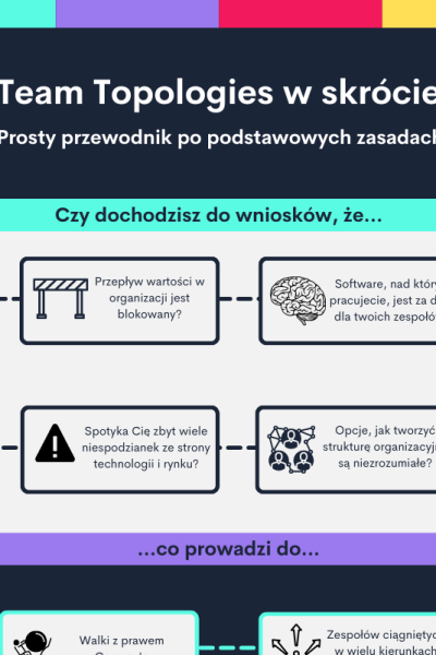 Infografiki Team Topologies